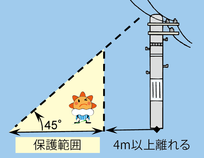 釣り場の雷対処法